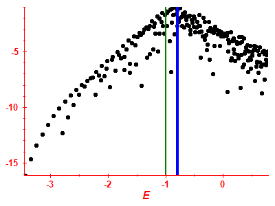 Strength function log